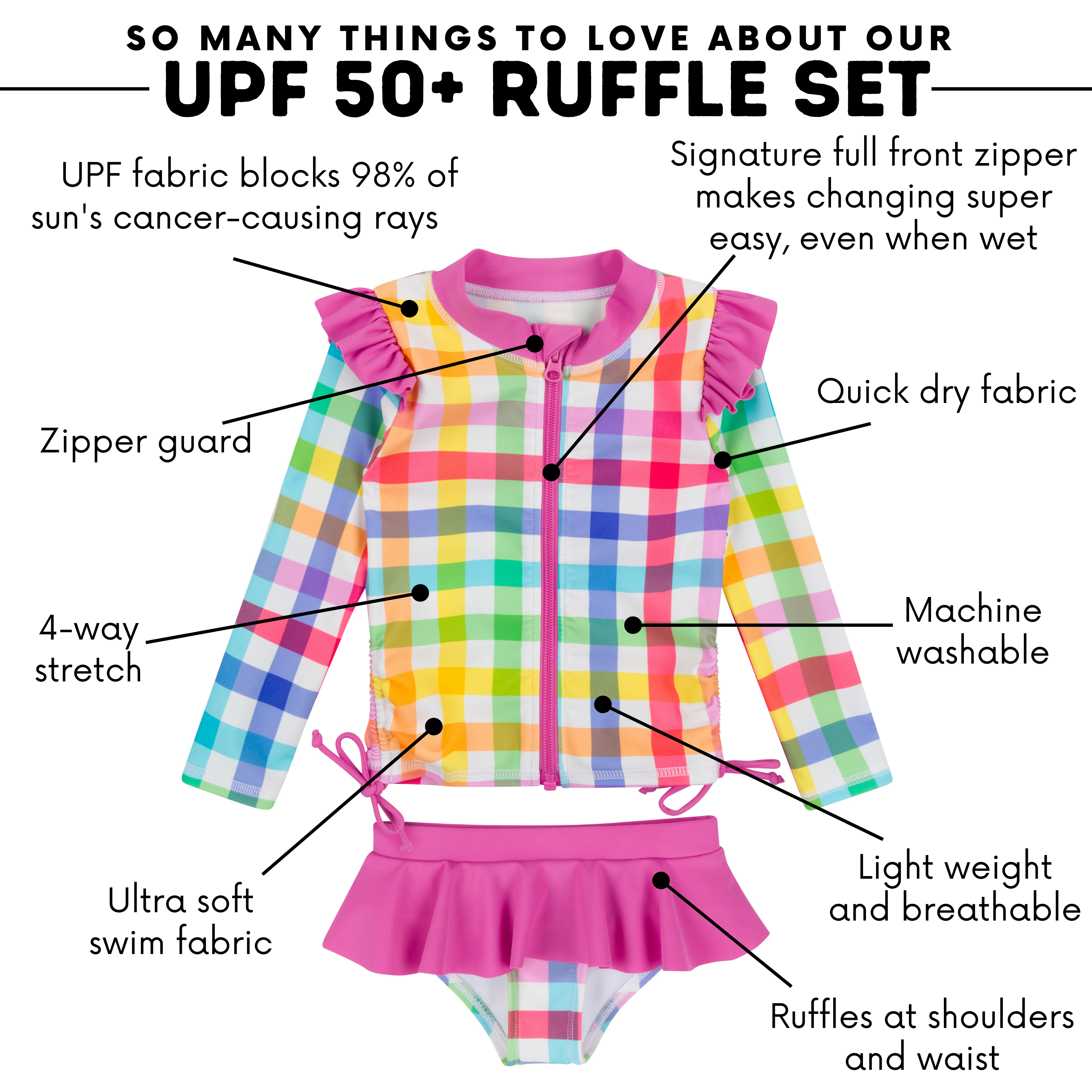 Girls Long Sleeve Rash Guard Ruffle Bottom Swimsuit Set (2 Piece) | "Picnic Party"-SwimZip UPF 50+ Sun Protective Swimwear & UV Zipper Rash Guards-pos4