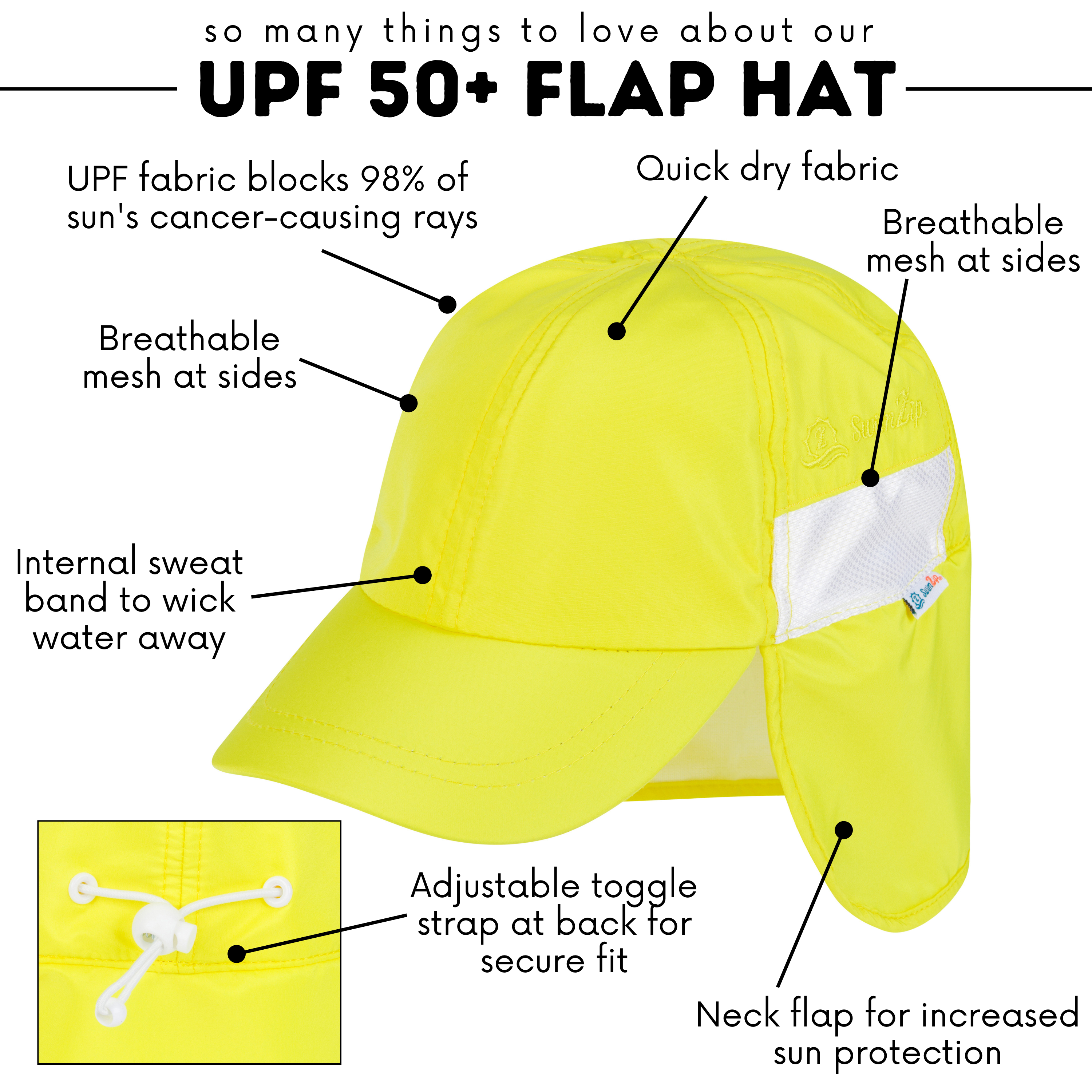 Kids Flap Hat | Sulphur Yellow-SwimZip UPF 50+ Sun Protective Swimwear & UV Zipper Rash Guards-pos5