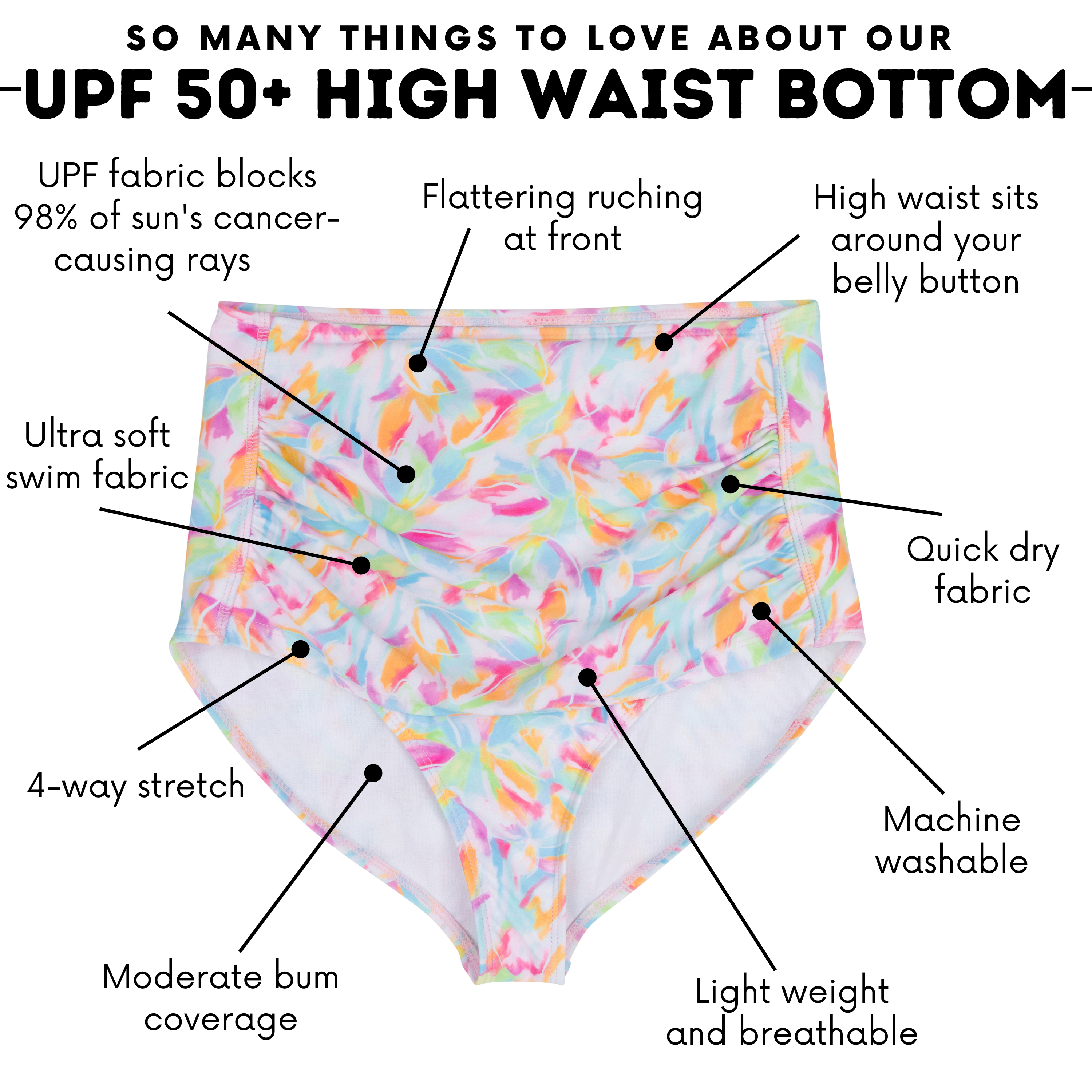 Women's High Waist Bikini Bottoms Ruched | "Petals"-SwimZip UPF 50+ Sun Protective Swimwear & UV Zipper Rash Guards-pos4