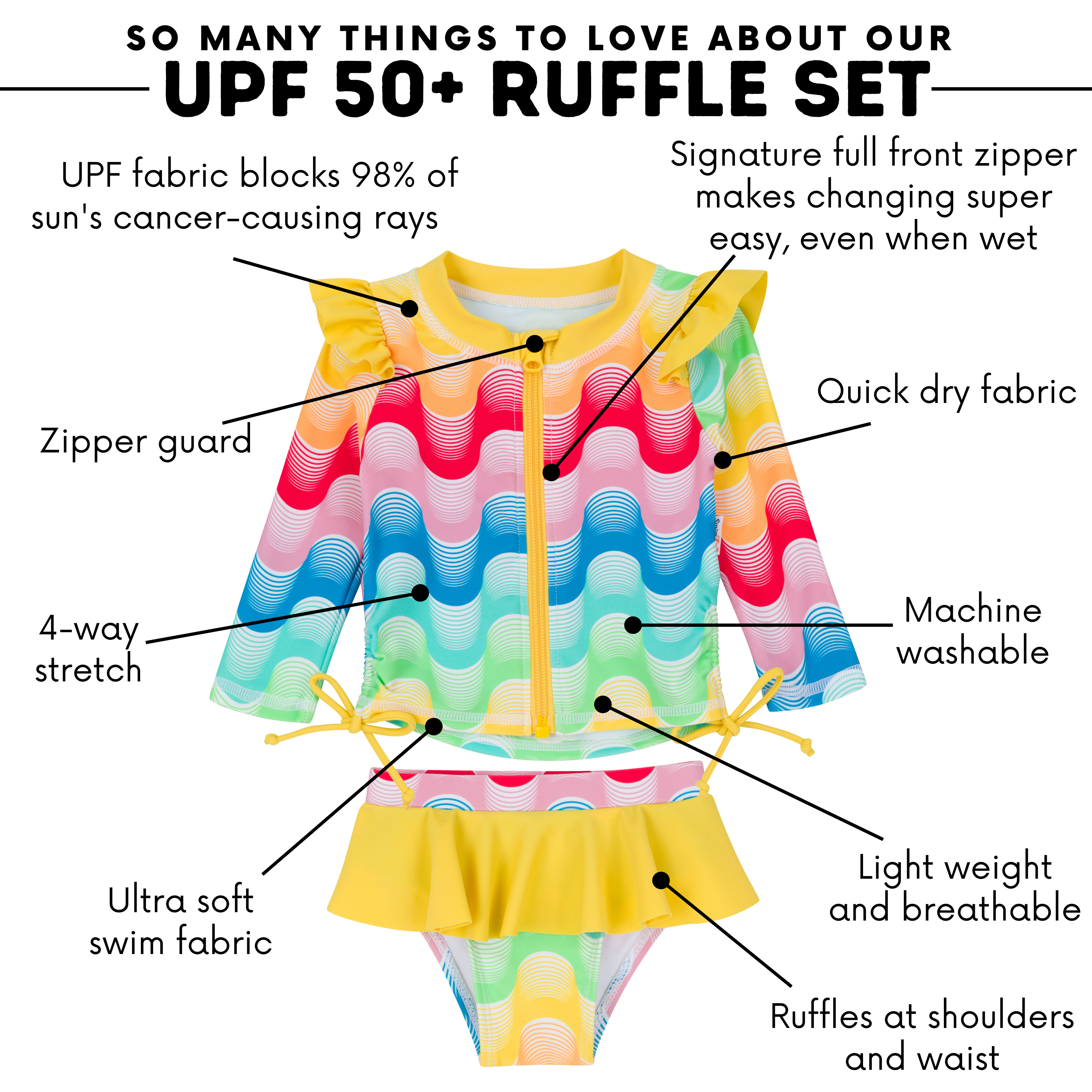 Girls Long Sleeve Rash Guard Ruffle Bottom Swimsuit Set (2 Piece) | "Surf's Up"-SwimZip UPF 50+ Sun Protective Swimwear & UV Zipper Rash Guards-pos4
