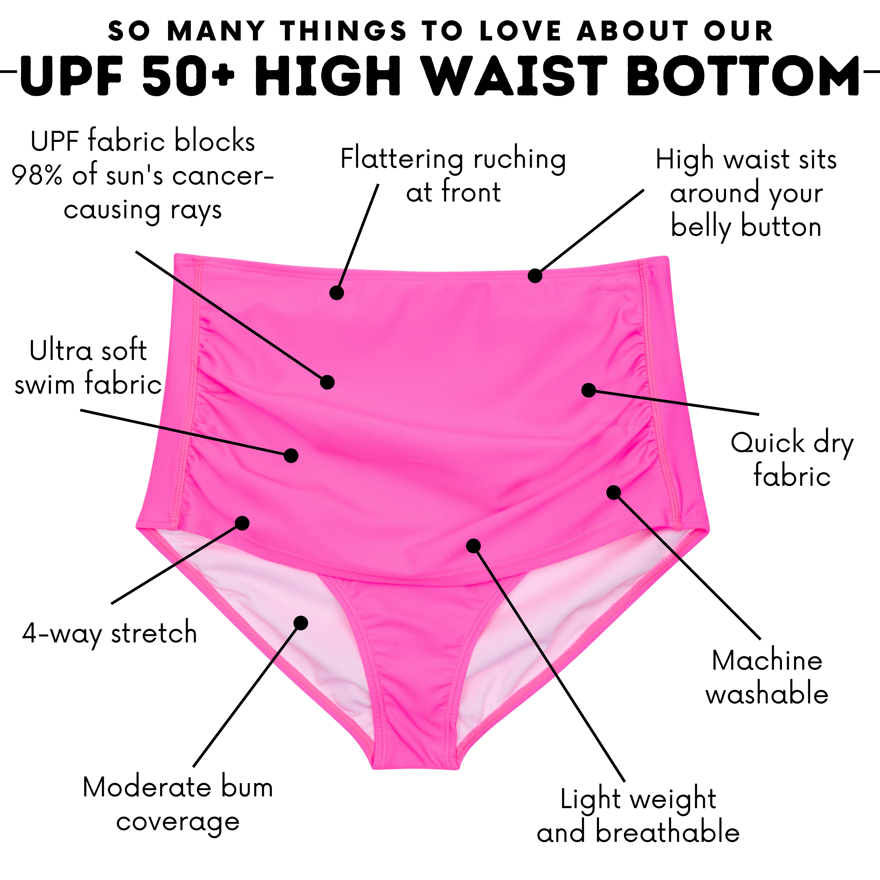 Women's High Waist Bikini Bottoms Ruched | "Neon Pink"-SwimZip UPF 50+ Sun Protective Swimwear & UV Zipper Rash Guards-pos5