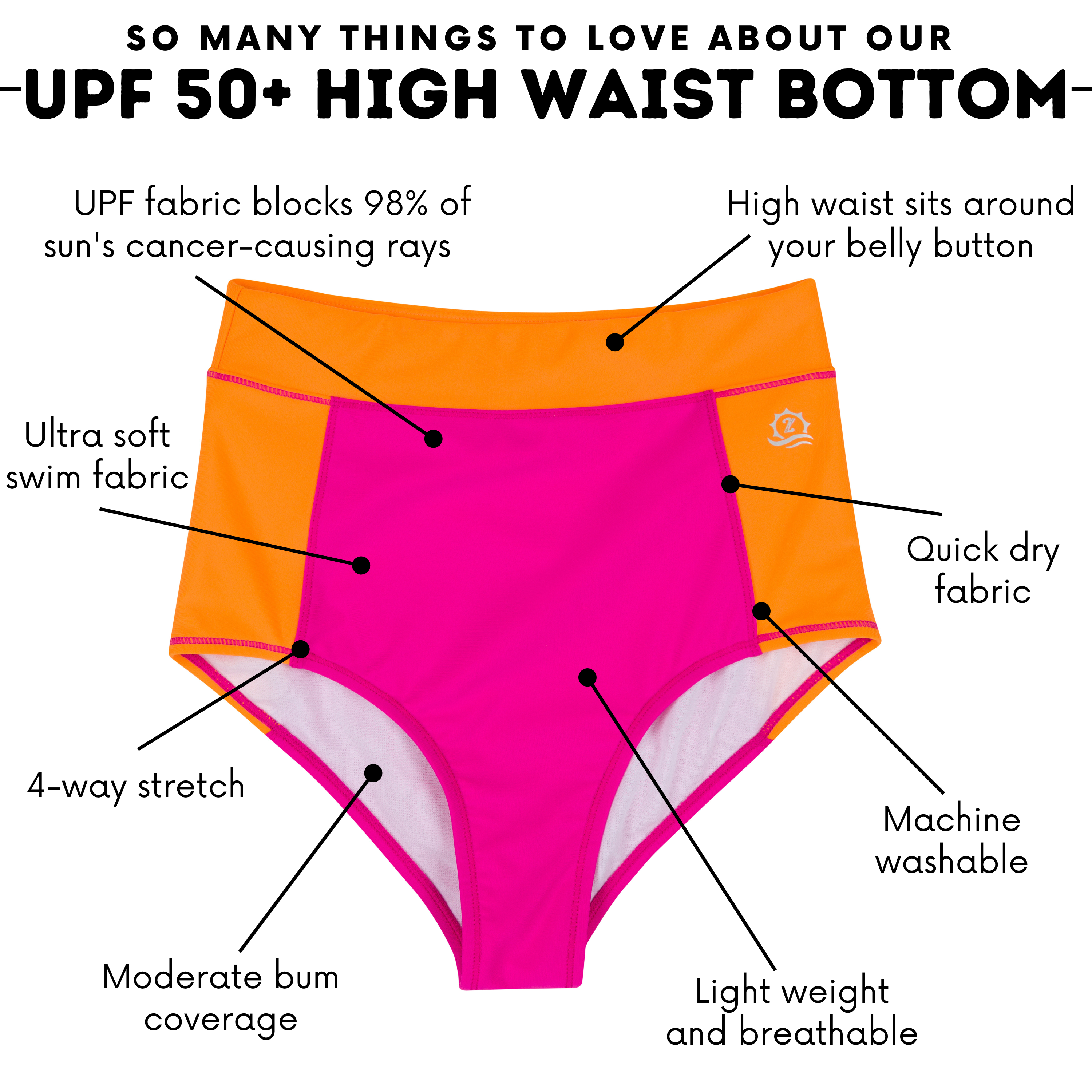 Women's High Waist Bikini Bottoms | "Surge"-SwimZip UPF 50+ Sun Protective Swimwear & UV Zipper Rash Guards-pos4