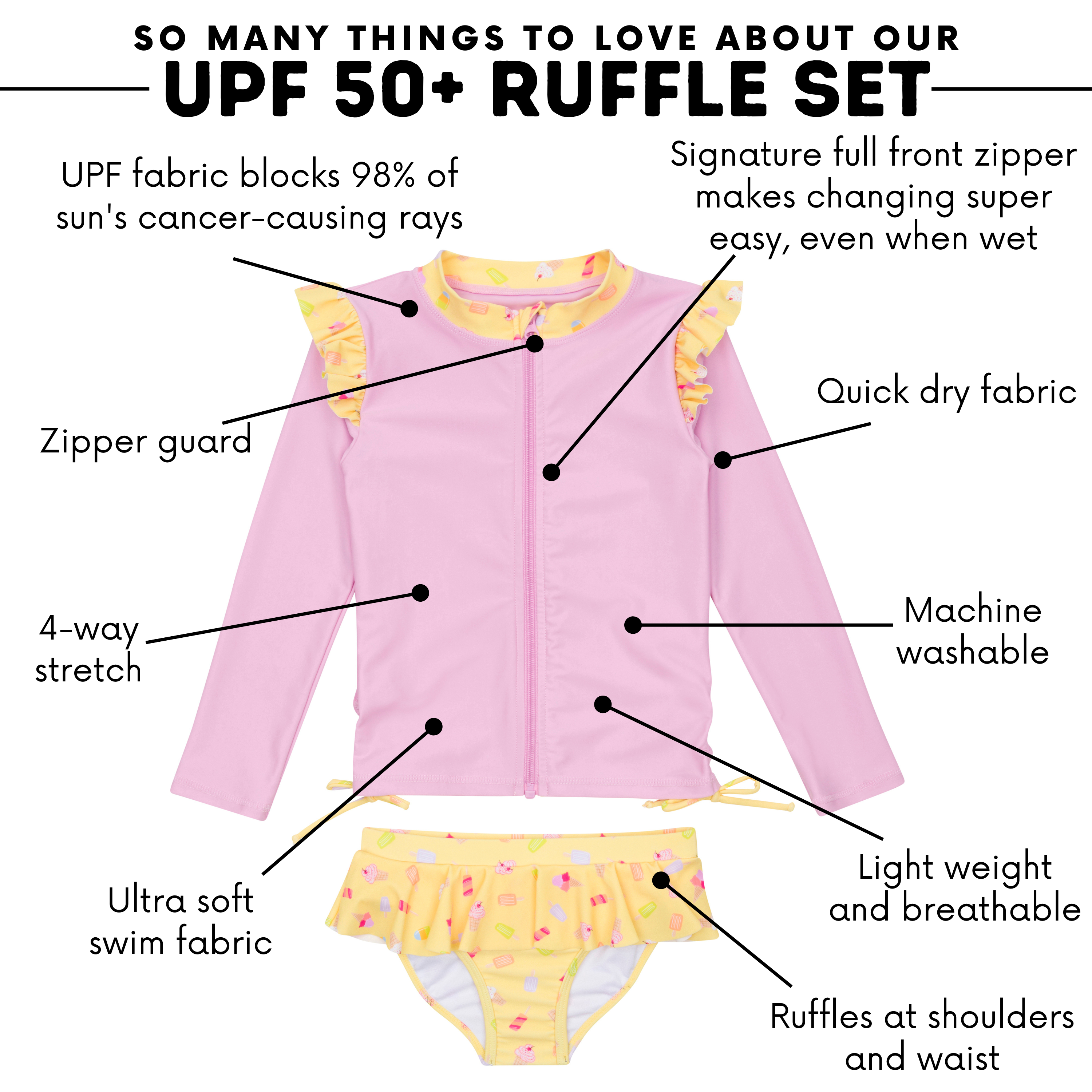 Girls Long Sleeve Rash Guard Ruffle Bottom Swimsuit Set (2 Piece) | "Sweetie"-SwimZip UPF 50+ Sun Protective Swimwear & UV Zipper Rash Guards-pos4