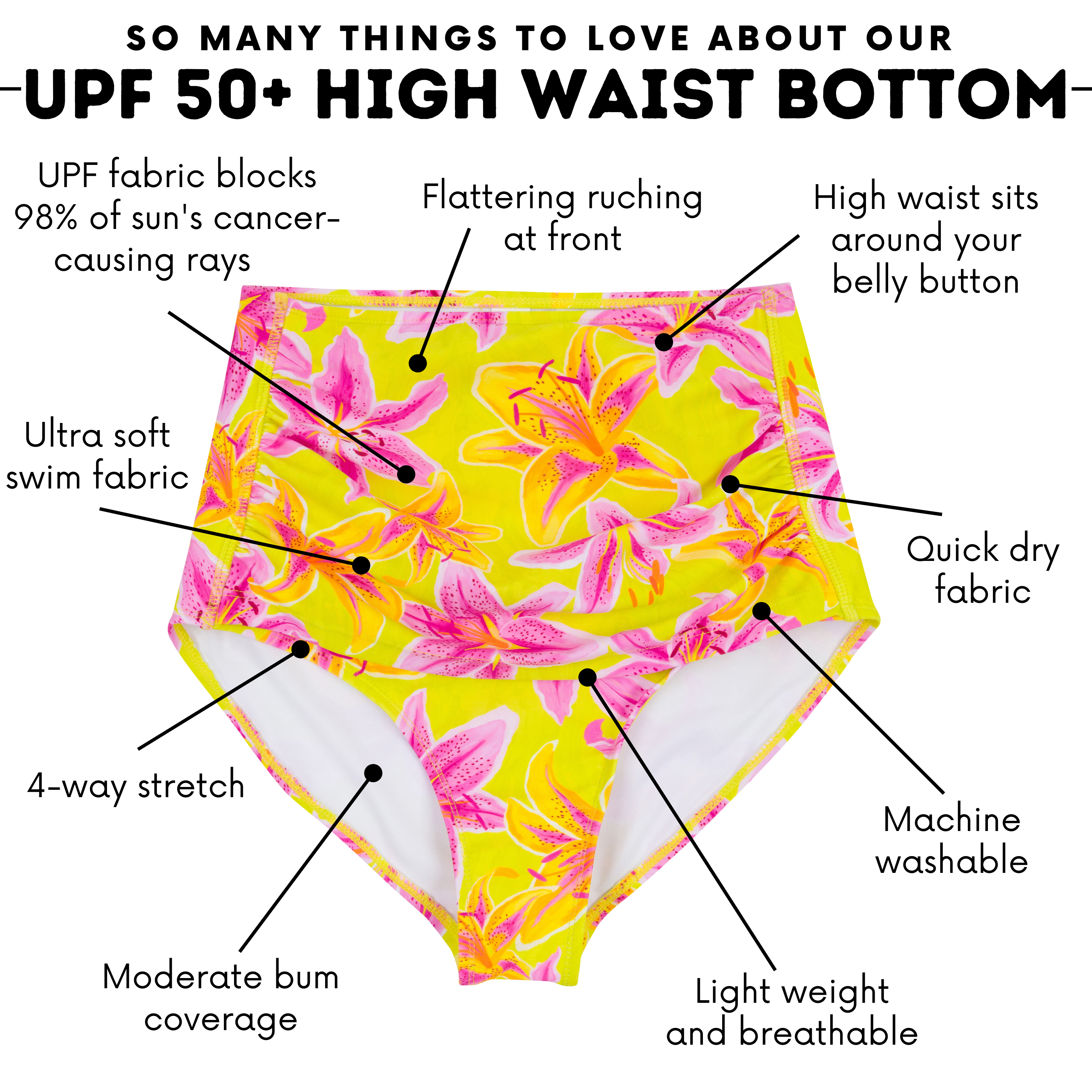 Women's High Waist Bikini Bottoms Ruched | "Floral Takeover"-SwimZip UPF 50+ Sun Protective Swimwear & UV Zipper Rash Guards-pos3