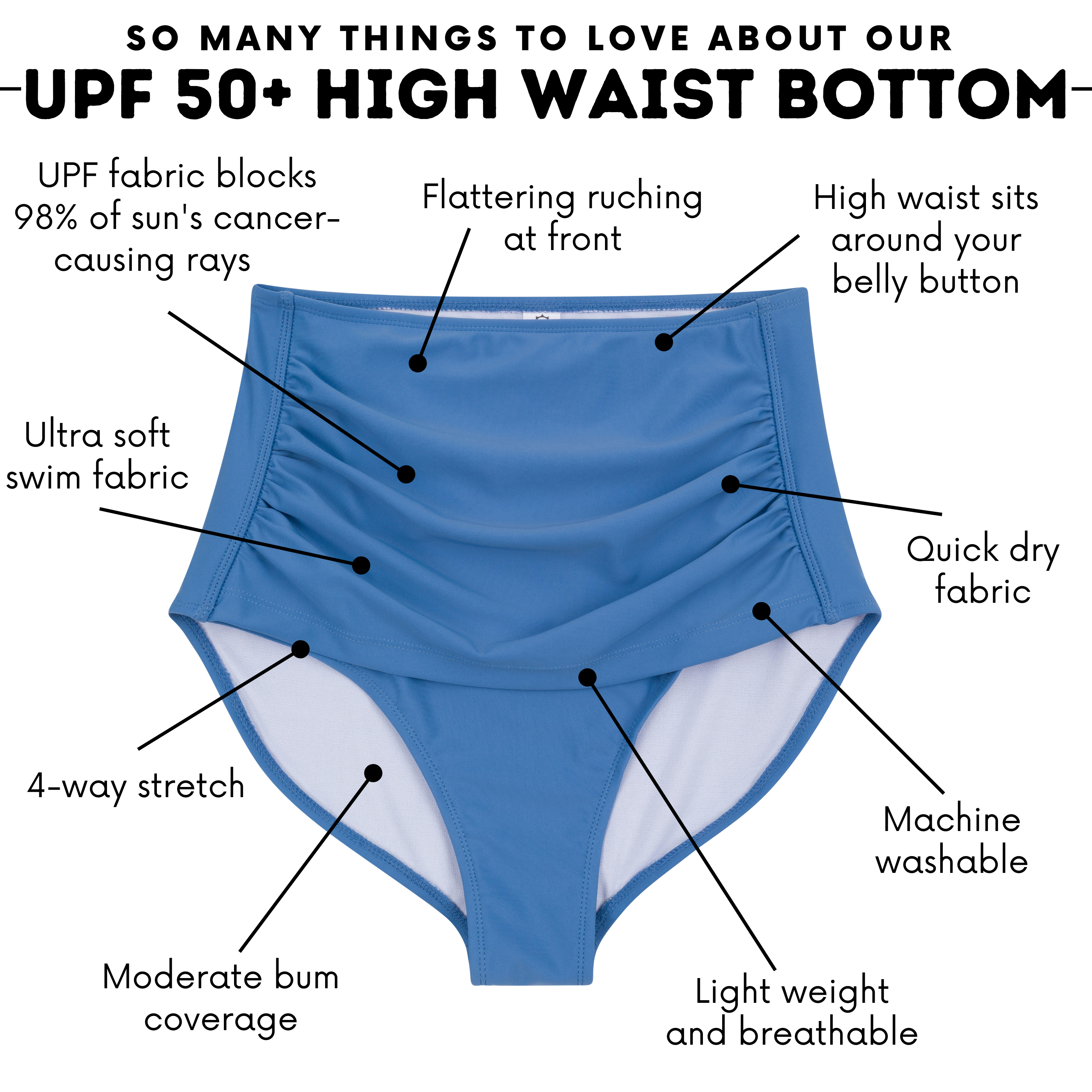 Women's High Waist Bikini Bottoms Ruched | "Blueberry"-SwimZip UPF 50+ Sun Protective Swimwear & UV Zipper Rash Guards-pos4