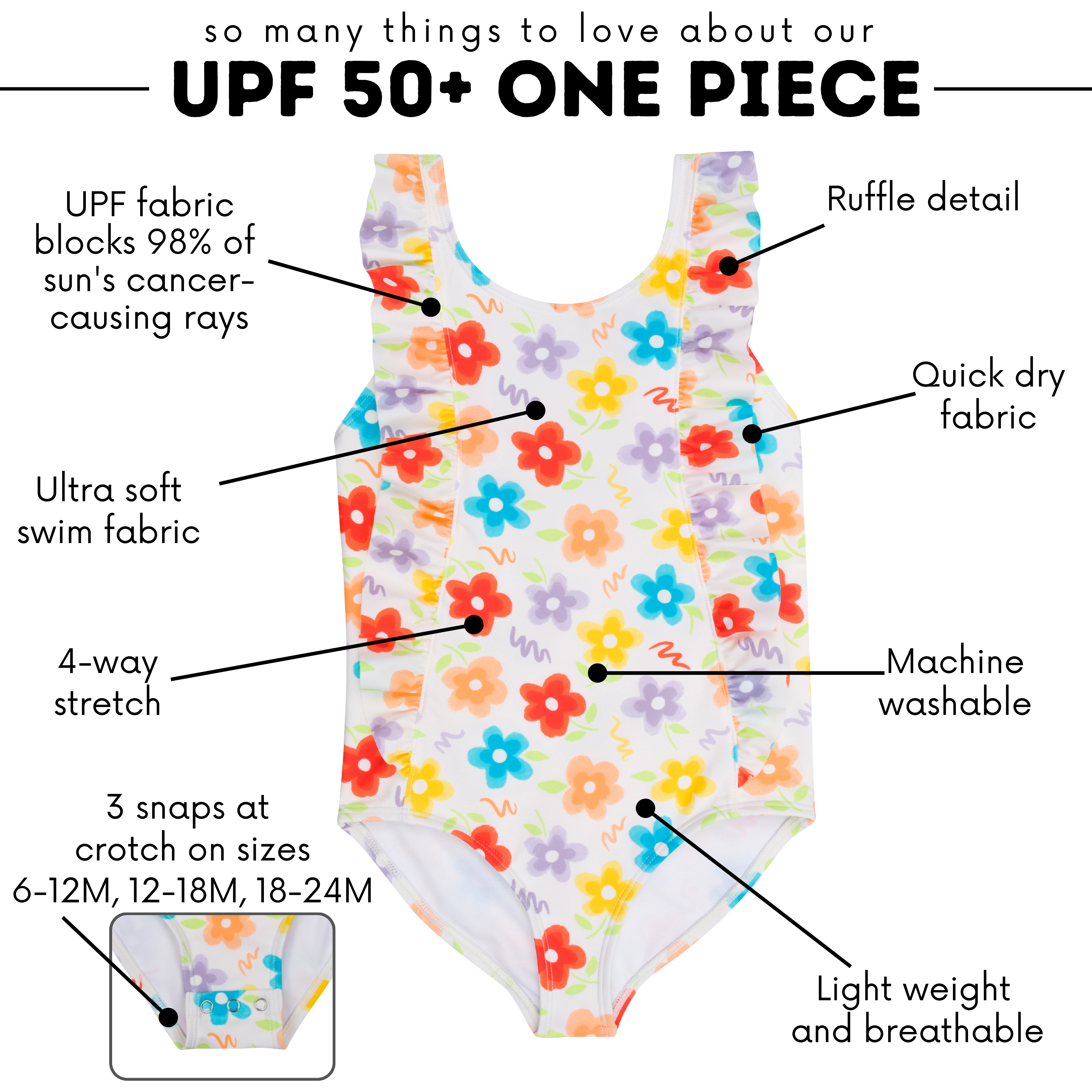 Girls Ruffle One-Piece Swimsuit | "Too Sweet" Blossom-SwimZip UPF 50+ Sun Protective Swimwear & UV Zipper Rash Guards-pos4