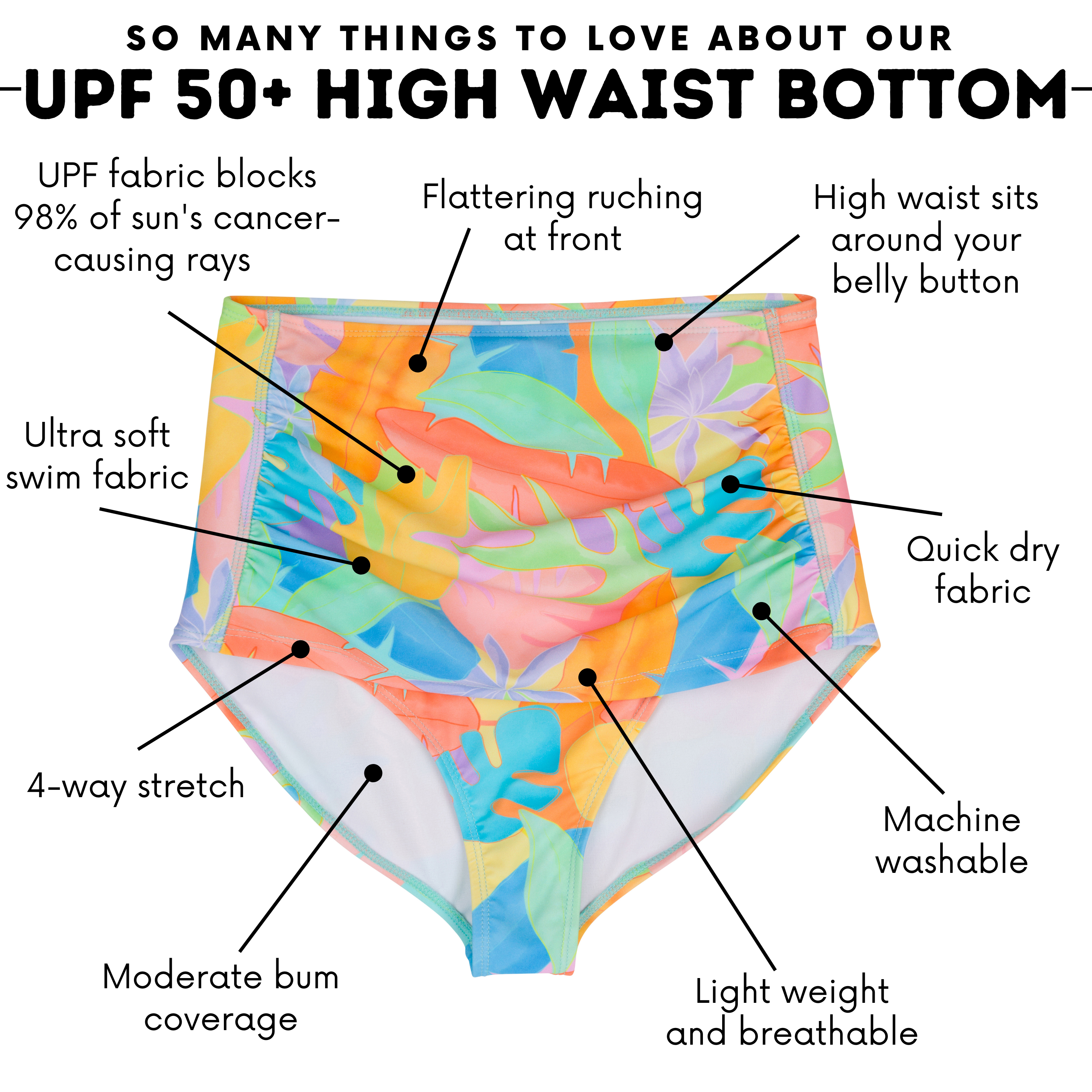 Women's High Waist Bikini Bottoms Ruched | "Vibrant Vacay"-SwimZip UPF 50+ Sun Protective Swimwear & UV Zipper Rash Guards-pos4