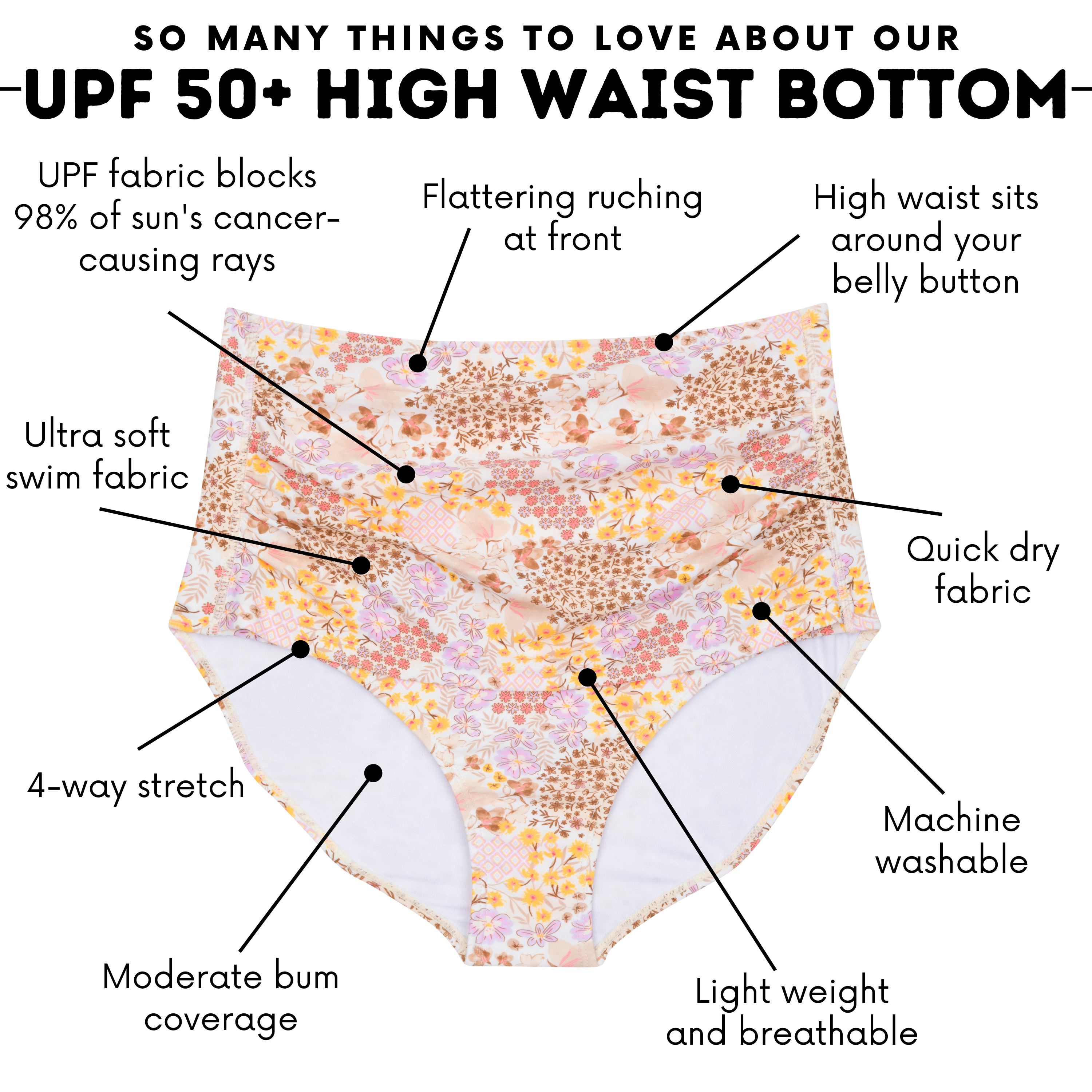 Women's High Waist Bikini Bottoms Ruched | "Meadows"-SwimZip UPF 50+ Sun Protective Swimwear & UV Zipper Rash Guards-pos4