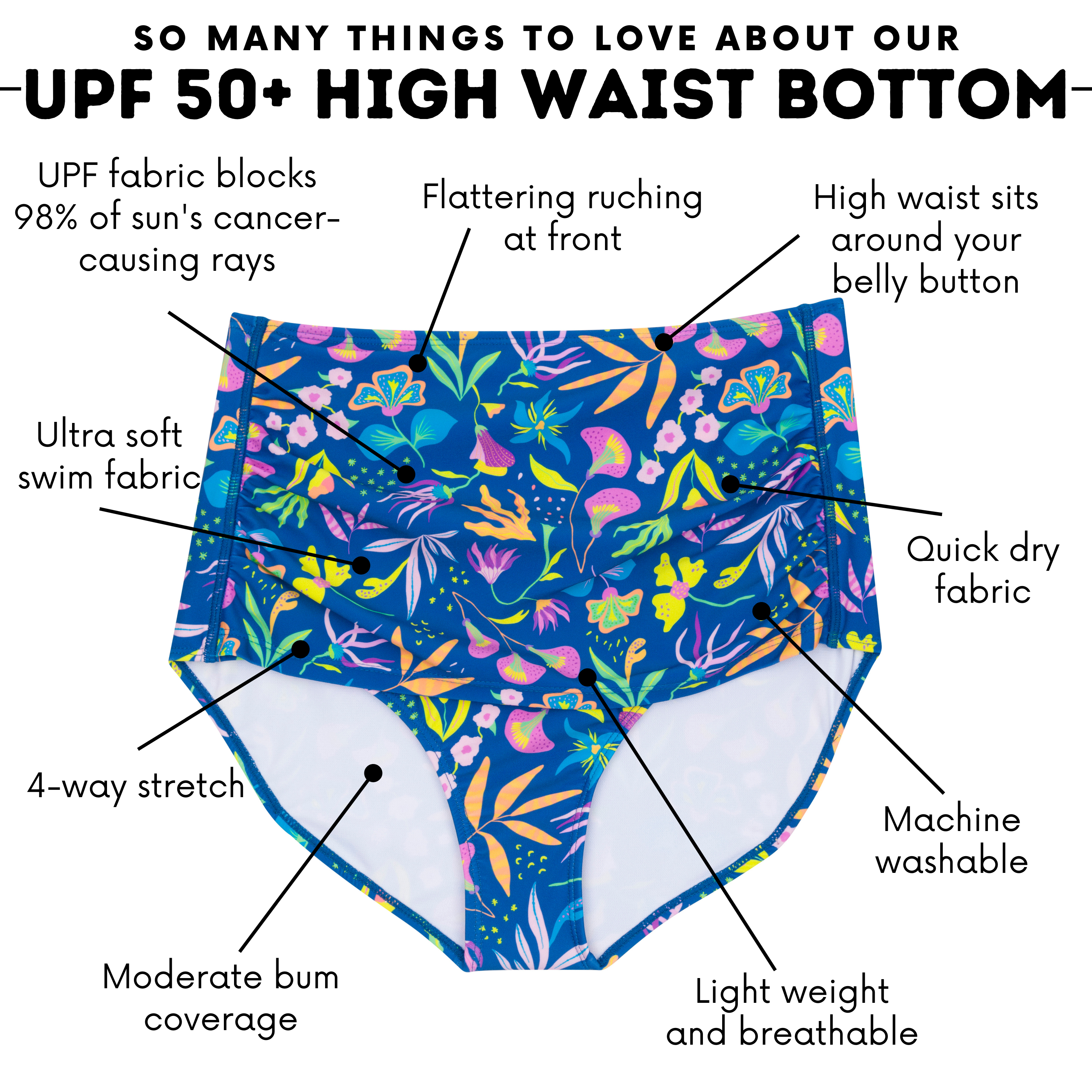 Women's High Waist Bikini Bottoms Ruched | "Tropadelic"-SwimZip UPF 50+ Sun Protective Swimwear & UV Zipper Rash Guards-pos4