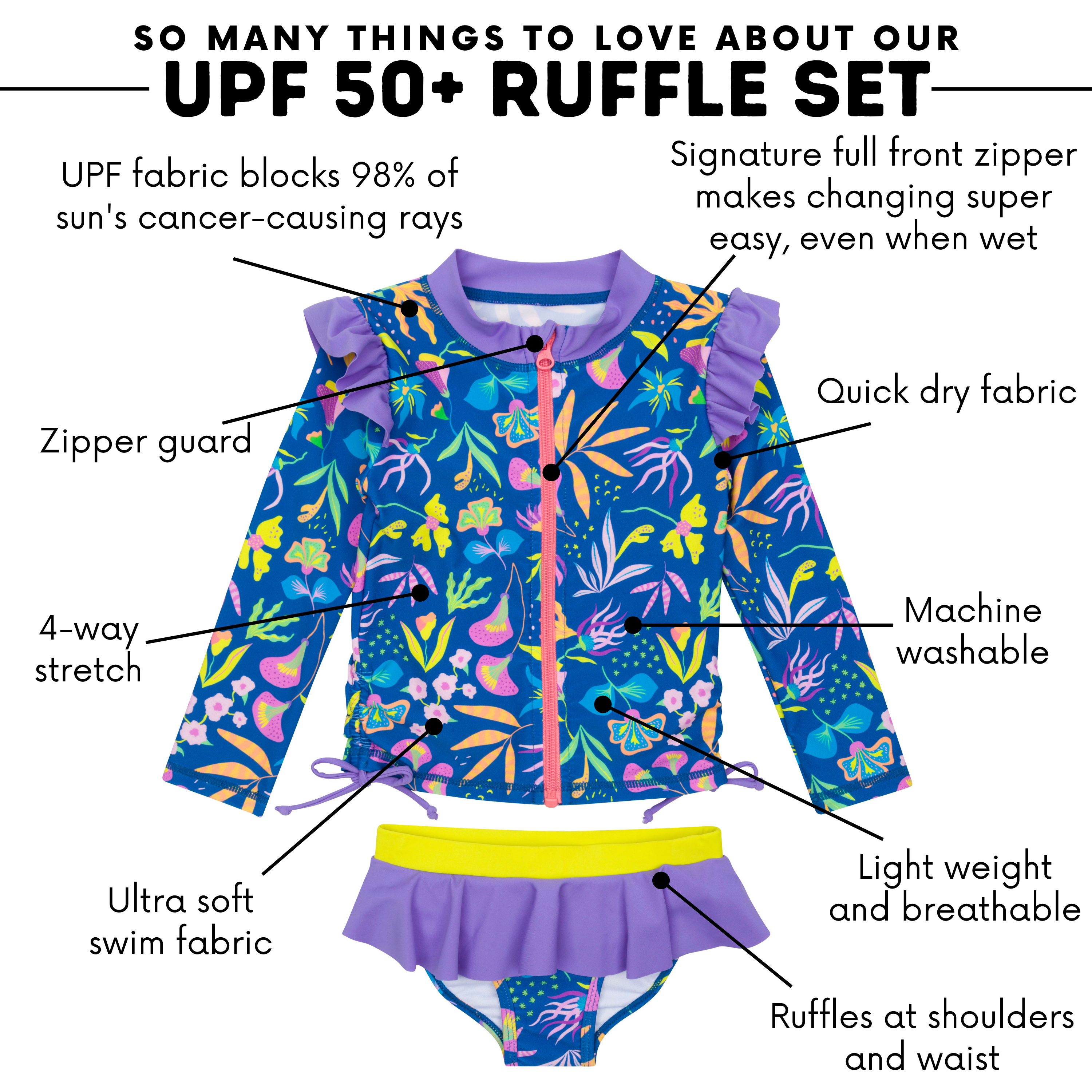 Girls Long Sleeve Rash Guard Ruffle Bottom Swimsuit Set (2 Piece) | "Tropadelic"-SwimZip UPF 50+ Sun Protective Swimwear & UV Zipper Rash Guards-pos4