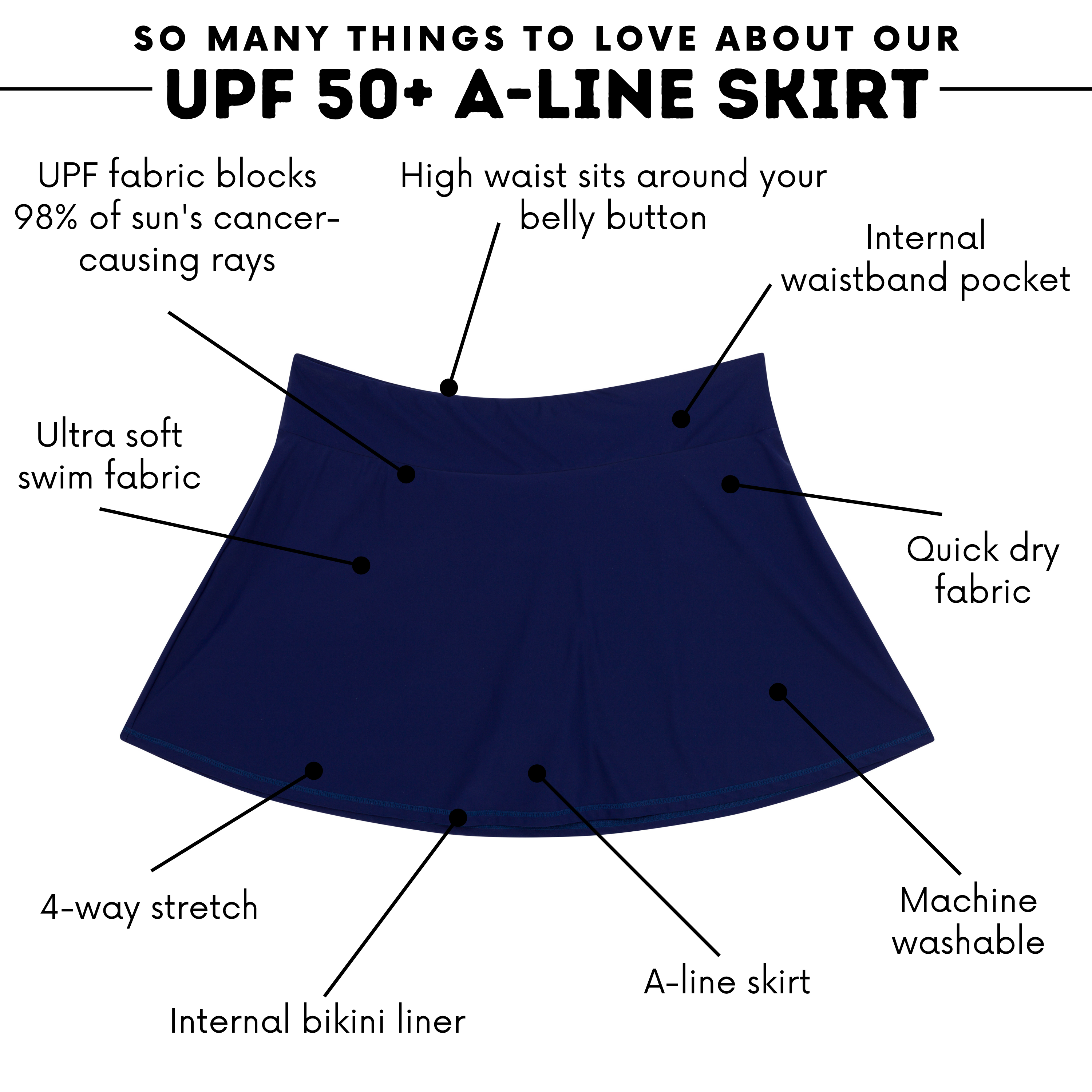 Women's A-Line Swim Skirt Swim Bottom | "Navy"-SwimZip UPF 50+ Sun Protective Swimwear & UV Zipper Rash Guards-pos4