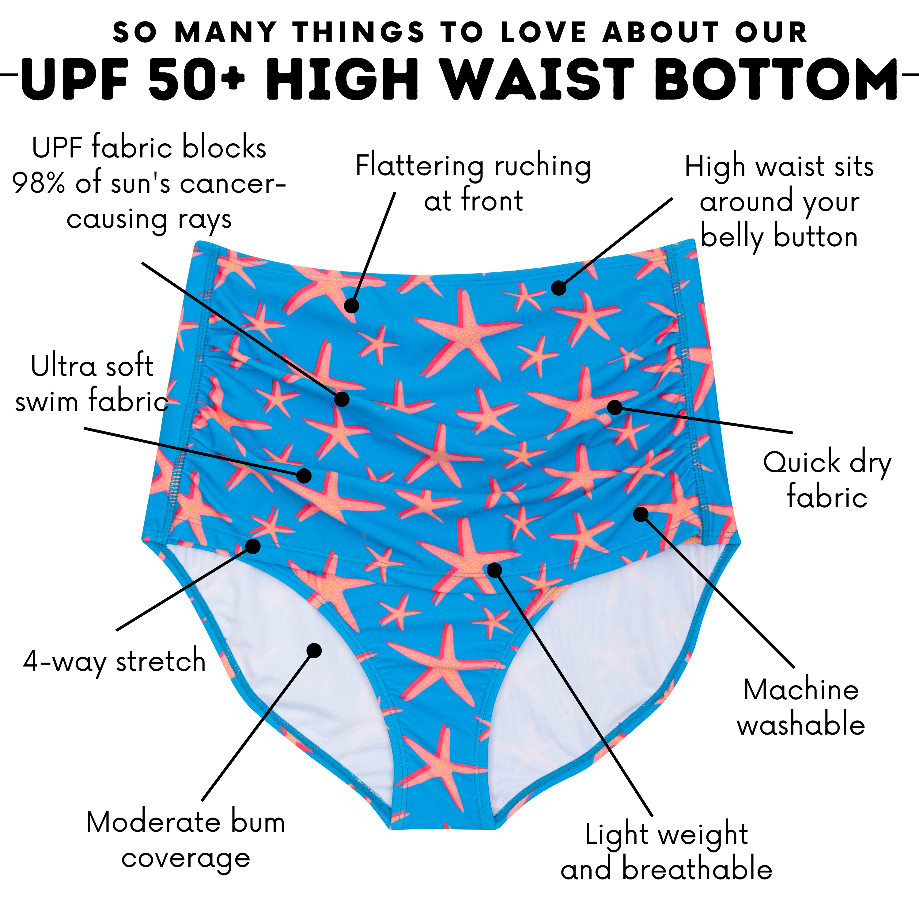 Women's High Waist Bikini Bottoms Ruched | "Starfish"-SwimZip UPF 50+ Sun Protective Swimwear & UV Zipper Rash Guards-pos4